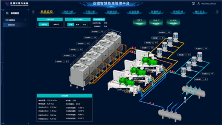  维克CPS智慧平台-提供智慧、高效、低碳的管理系统让建筑节能可见可及 