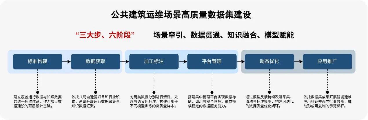  【科技赋能】中建八局在绿色低碳领域实现三个突破 