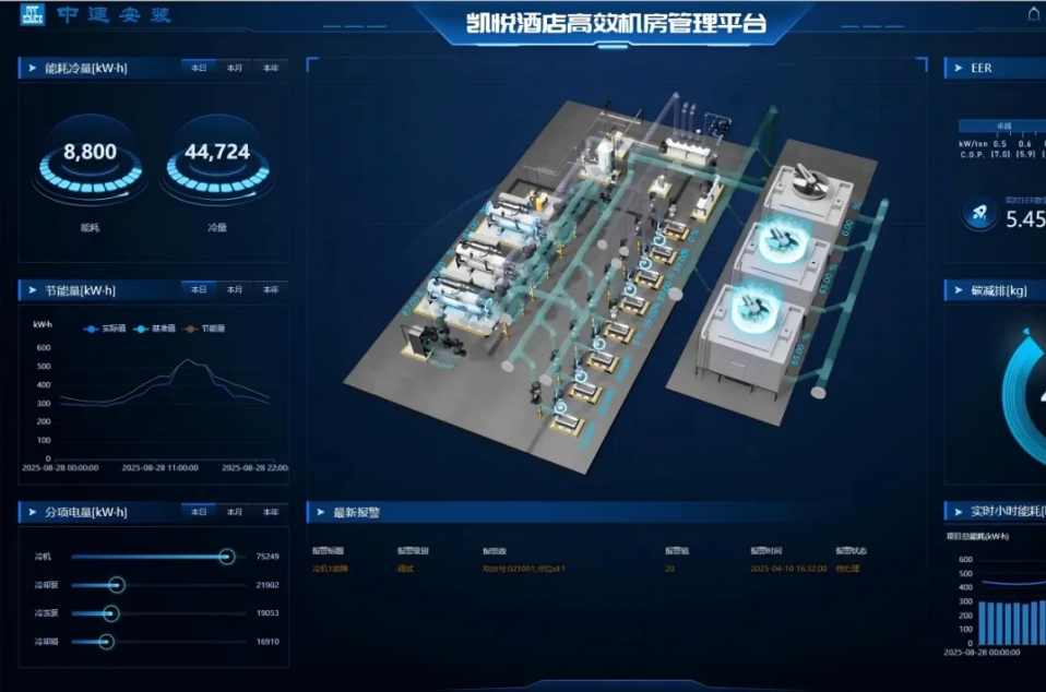  创新驱动，科技赋能！中建安装2025年15项科技创新成果揭晓 