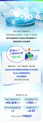  一年省下700万！江森自控助力跨国药企＂节能进化＂ 