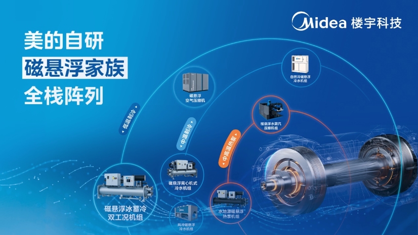  磁悬浮离心机增长超85%、多品类第一：美的楼宇科技持续领跑市场 