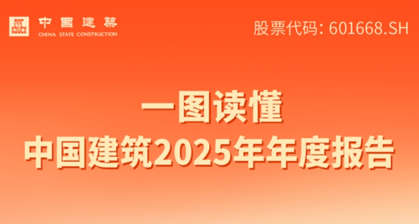  一图读懂！中国建筑2025年年度报告 