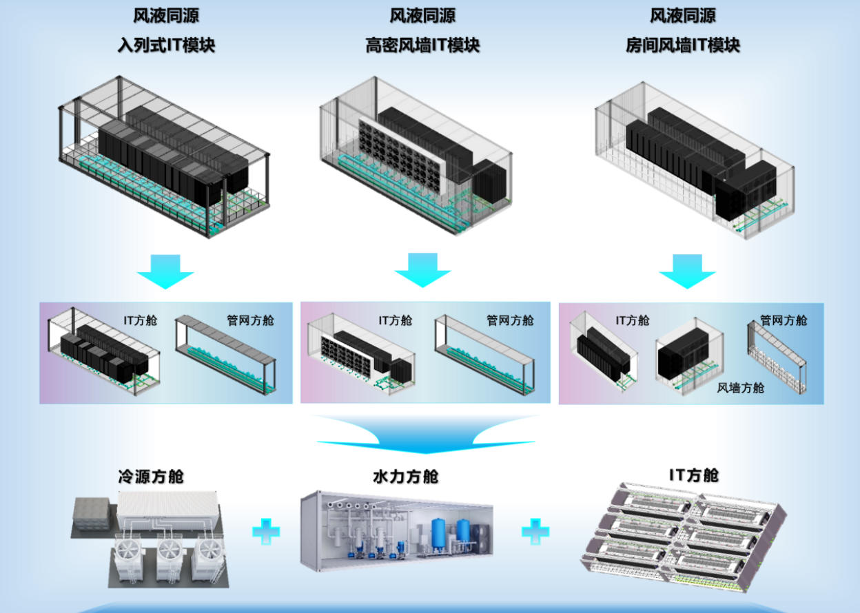 浪潮通信：智算时代，数据中心散热如何适配多变场景？ 