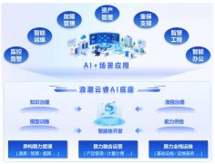  浪潮通信打造面向“六张网”的智能化营维体系 